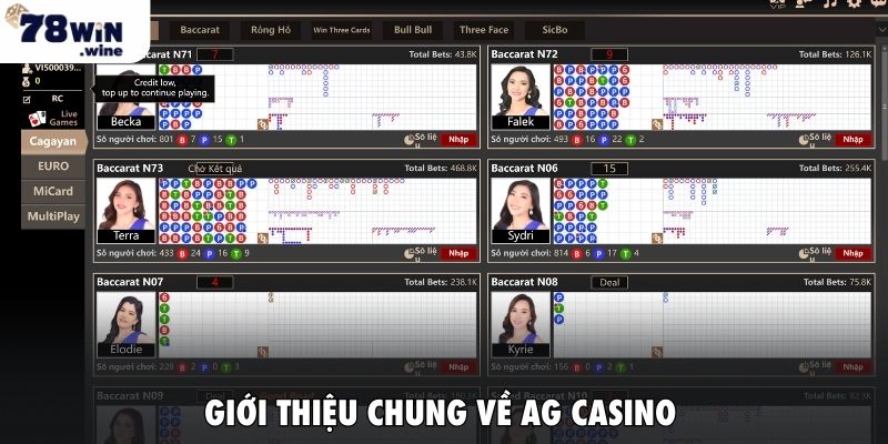 Giới thiệu chung về AG Casino 